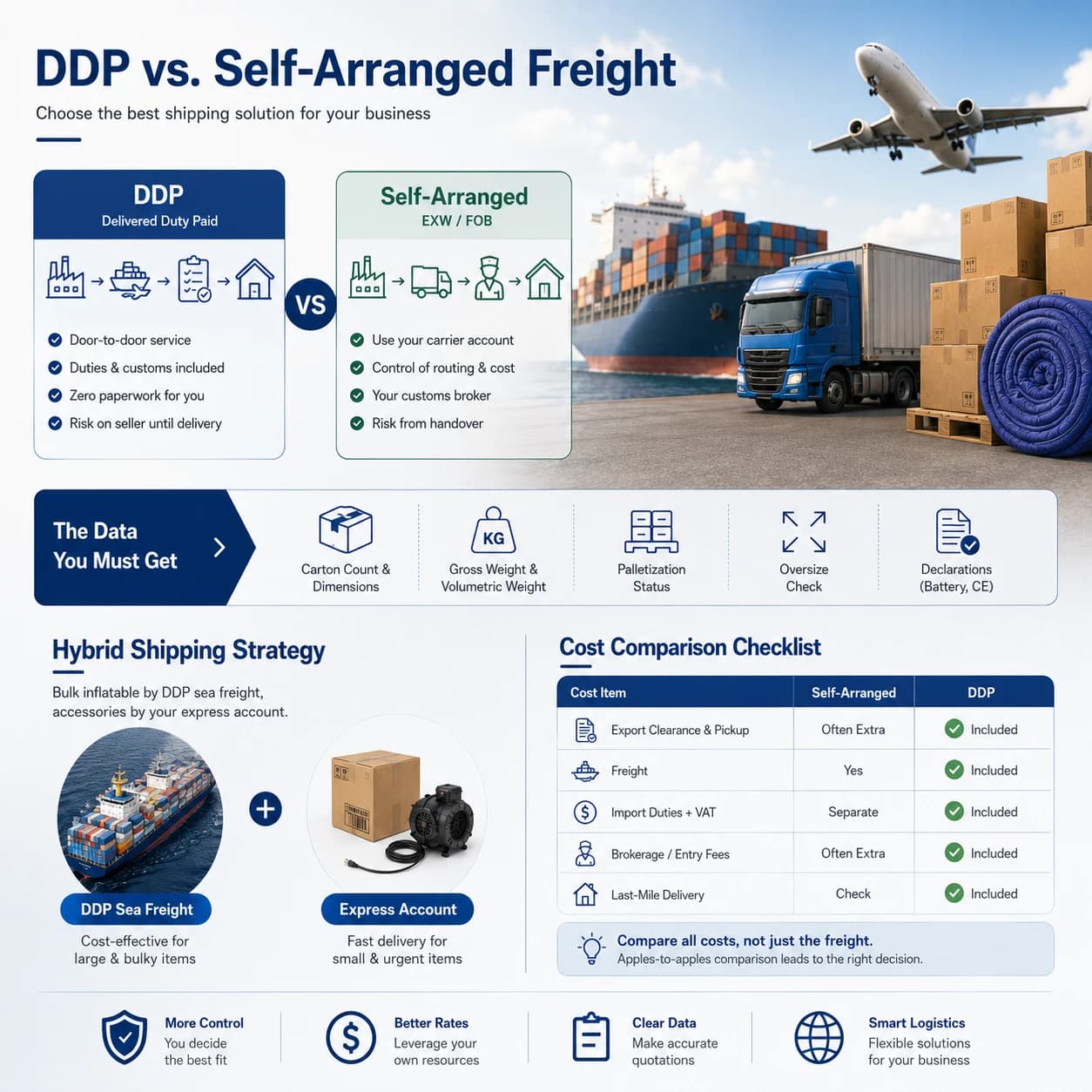 DDP vs self-arranged freight comparison: responsibilities, required cargo data, hybrid shipping strategy and cost comparison checklist | InflatCustom Blog