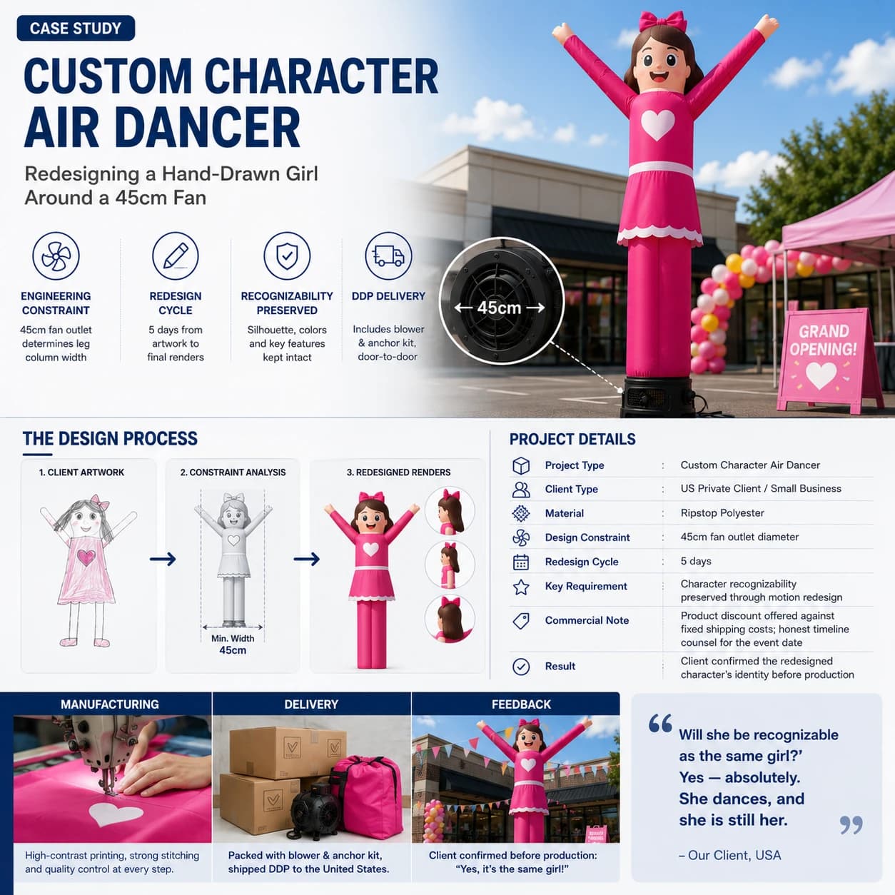 Custom Character Air Dancer: Redesigning a Hand-Drawn Girl Around a 45cm Fan Gallery 2