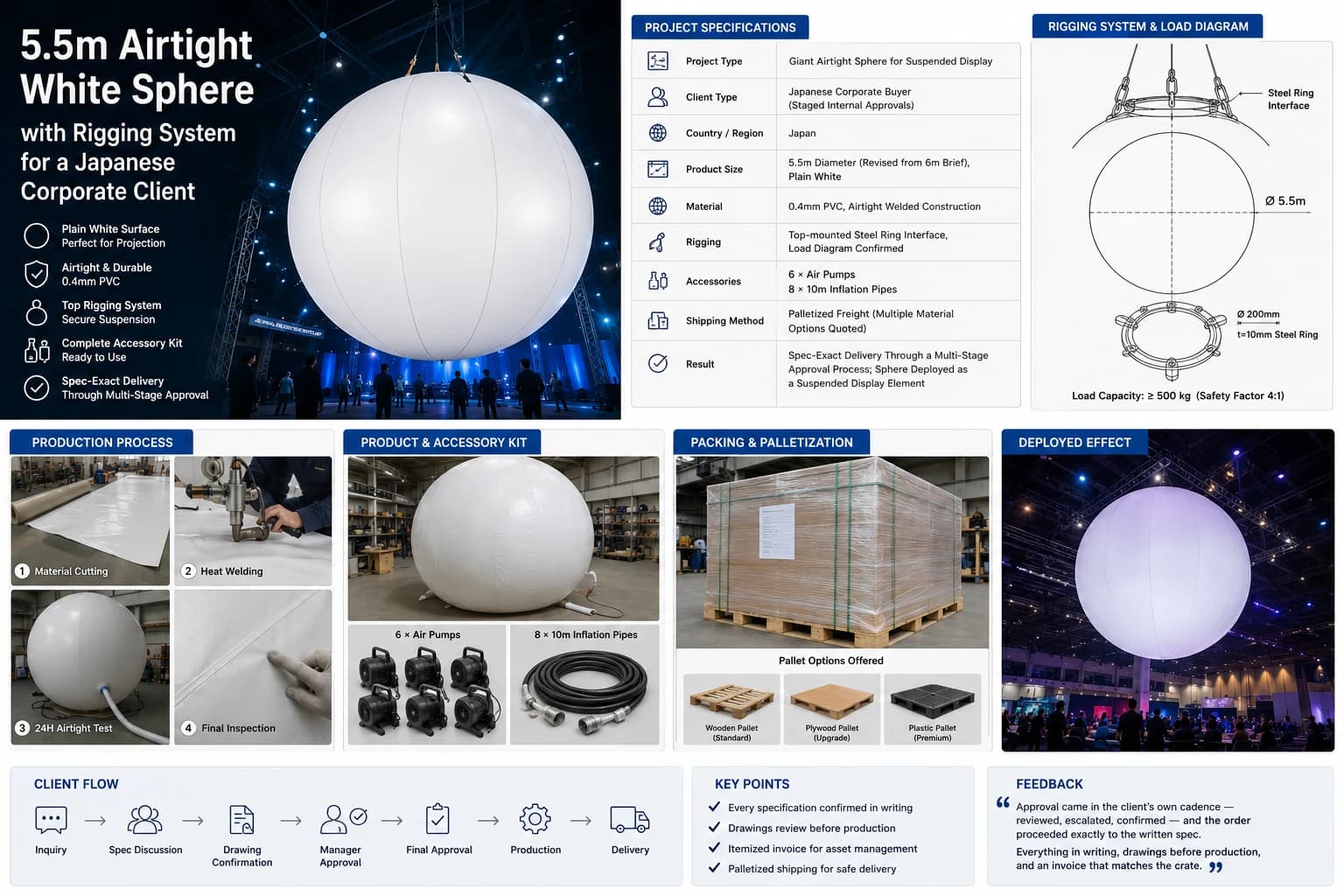 5.5m Airtight White Sphere with Rigging System for a Japanese Corporate Client Gallery 2