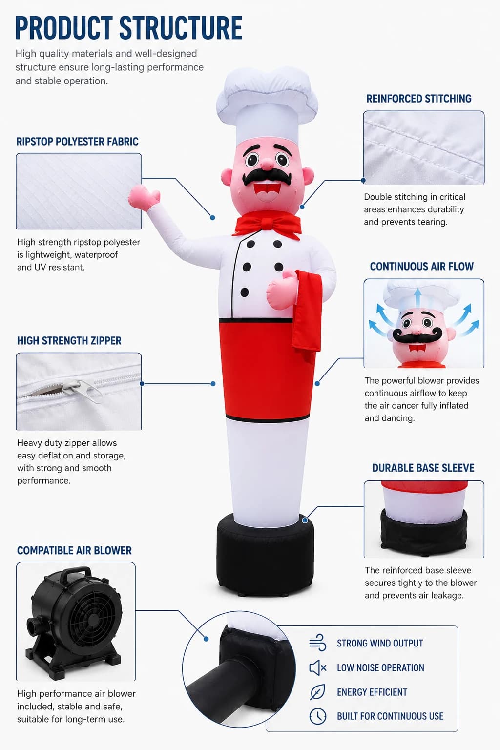 Giant Inflatable Chef Air Dancer Product Structure and Materials | InflatCustom