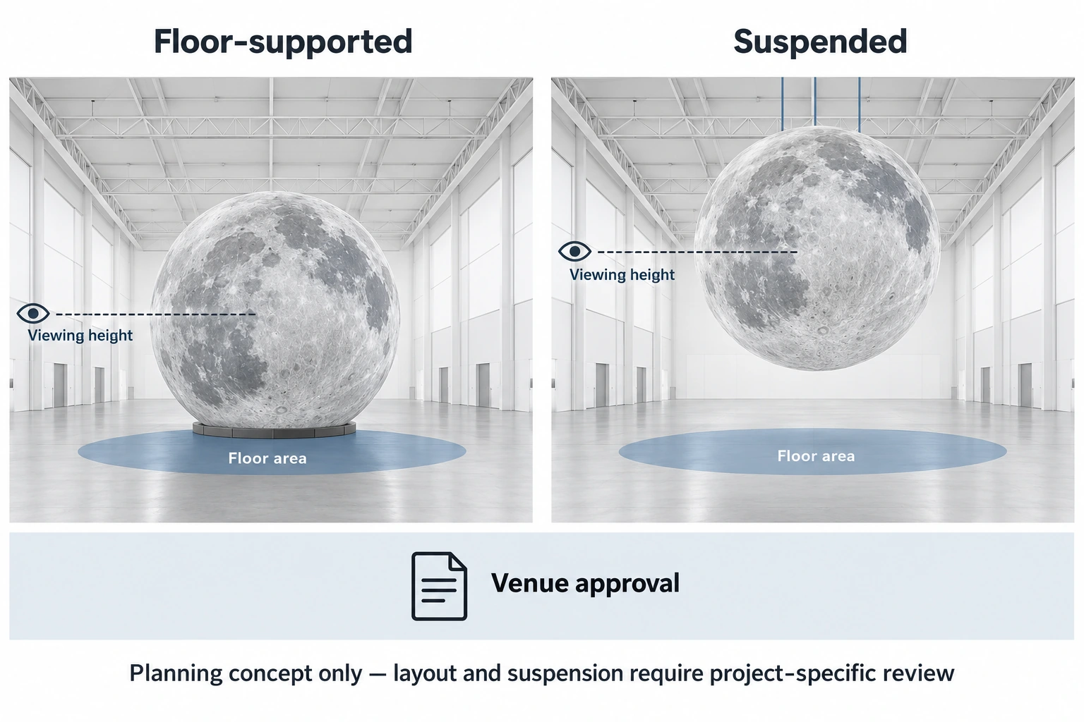 Floor-supported and suspended moon concepts identifying viewing-height and floor-area questions for venue review.